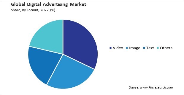 Digital Advertising Market Share and Industry Analysis Report 2022