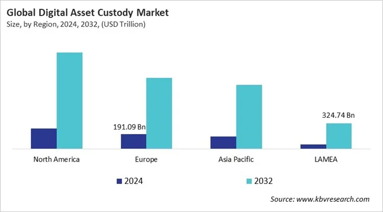 Digital Asset Custody Market Size - By Region Digital Asset Custody Market Size - By Region