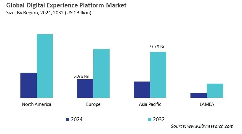 Digital Experience Platform Market Size - By Region Digital Experience Platform Market Size - By Region
