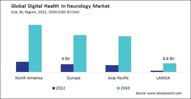 Digital Health In Neurology Market Size - By Region