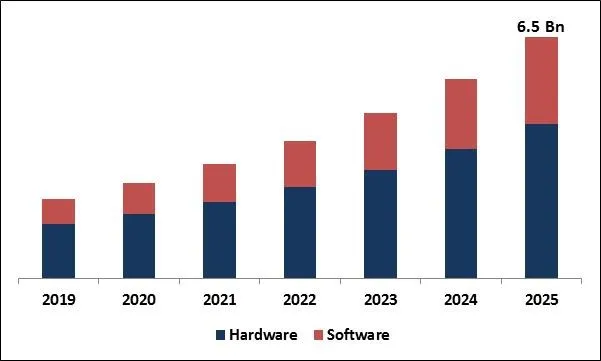 Digital Holography Market Size Digital Holography Market Size