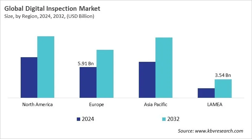  Digital Inspection Market Size - By Region