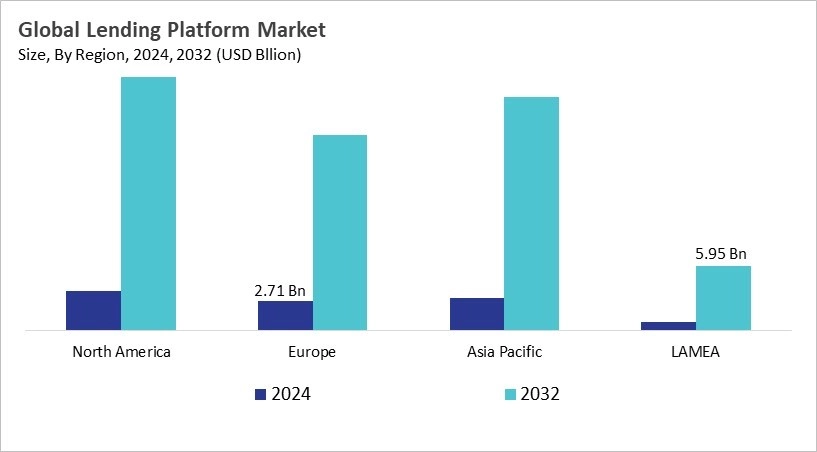 Digital Lending Platform Market Size - By Region