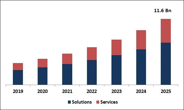 Digital Lending Platform Market Size