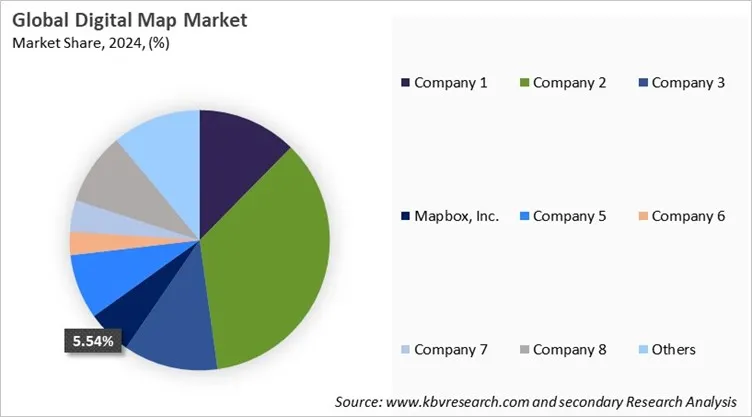 Digital Map Market Share 2024