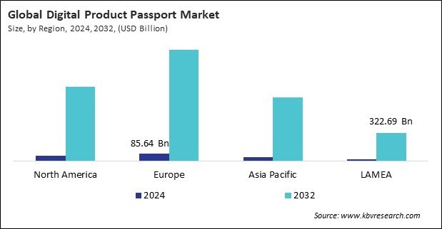 Digital Product Passport Market Size - By Region