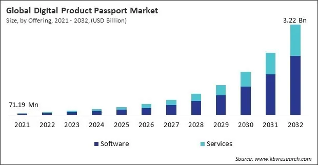 Digital Product Passport Market Size - Global Opportunities and Trends Analysis Report 2021-2032 Digital Product Passport Market Size - Global Opportunities and Trends Analysis Report 2021-2032