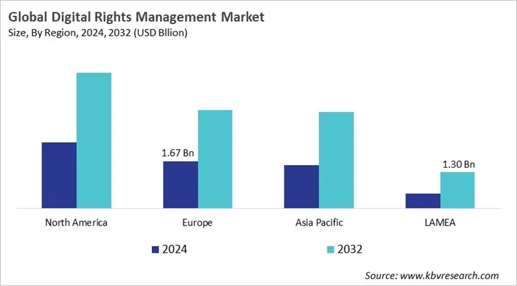  Digital Rights Management Market Size - By Region