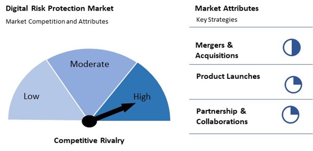 Digital Risk Protection Market Competition and Attributes
