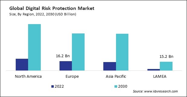 Digital Risk Protection Market Size - By Region