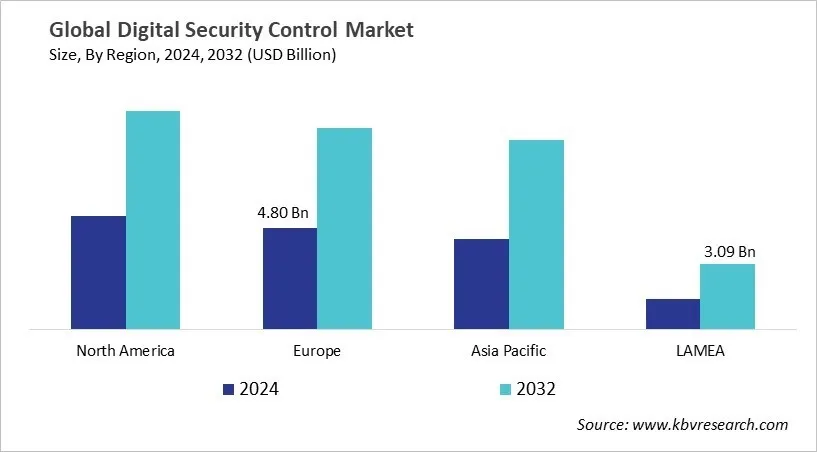 Digital Security Control Market Size - By Region Digital Security Control Market Size - By Region