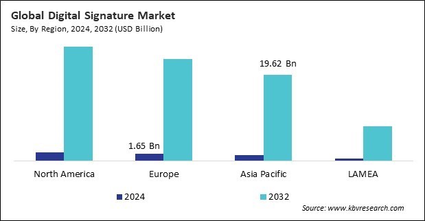Digital Signature Market Size - By Region