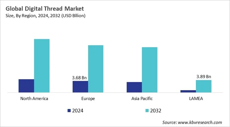 Digital Thread Market Size - By Region Digital Thread Market Size - By Region