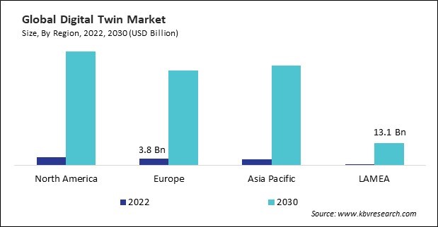 Digital Twin Market Size - By Region