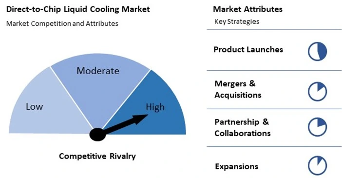 Direct-to-Chip Liquid Cooling Market Competition and Attributes