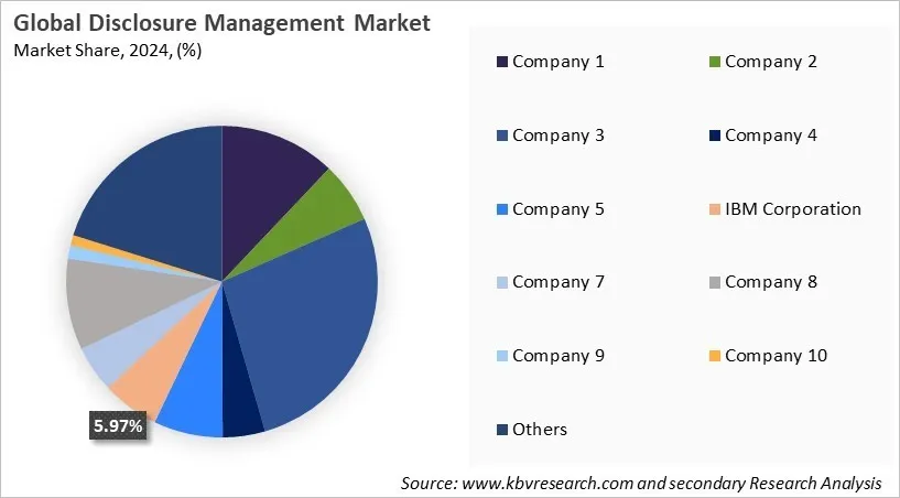 Disclosure Management Market Share 2024 Disclosure Management Market Share 2024