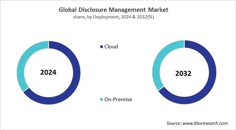 Disclosure Management Market Share and Industry Analysis Report 2024 Disclosure Management Market Share and Industry Analysis Report 2024