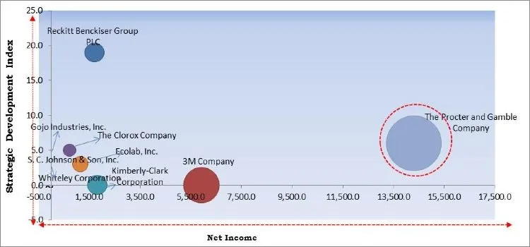 Disinfectant Spray Market - Competitive Landscape and Trends by Forecast 2027 Disinfectant Spray Market - Competitive Landscape and Trends by Forecast 2027