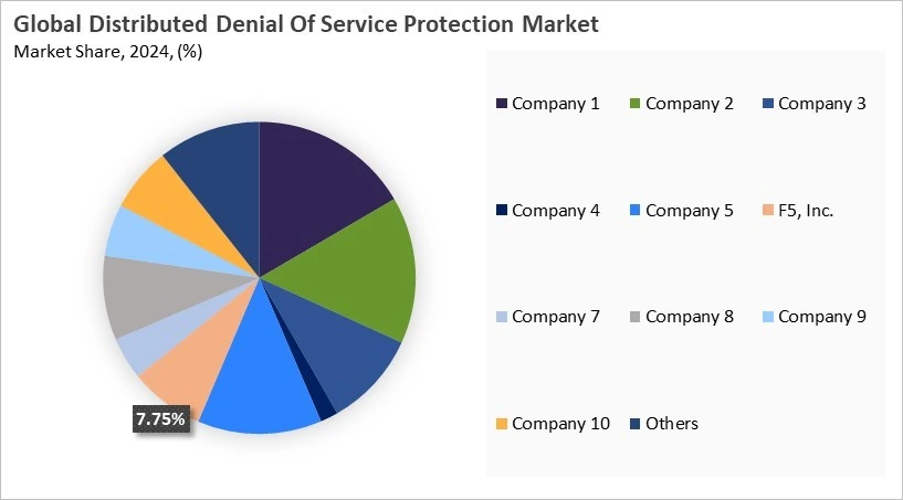 Distributed Denial Of Service Protection Market Share 2024