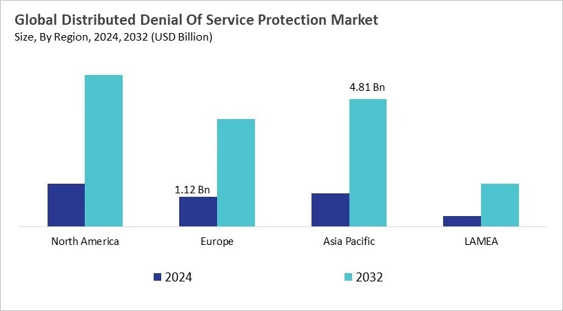 Distributed Denial Of Service Protection Market Size - By Region