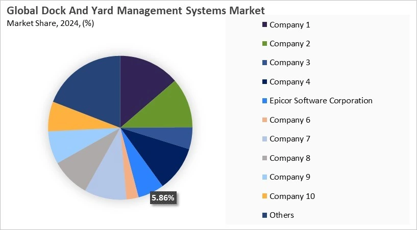 Dock And Yard Management Systems Market Share 2024