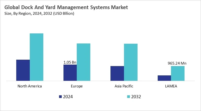 Dock And Yard Management Systems Market Size - By Region