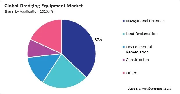 Dredging Equipment Market Share and Industry Analysis Report 2023 Dredging Equipment Market Share and Industry Analysis Report 2023