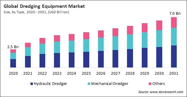 Dredging Equipment Market Size - Global Opportunities and Trends Analysis Report 2020-2031 Dredging Equipment Market Size - Global Opportunities and Trends Analysis Report 2020-2031