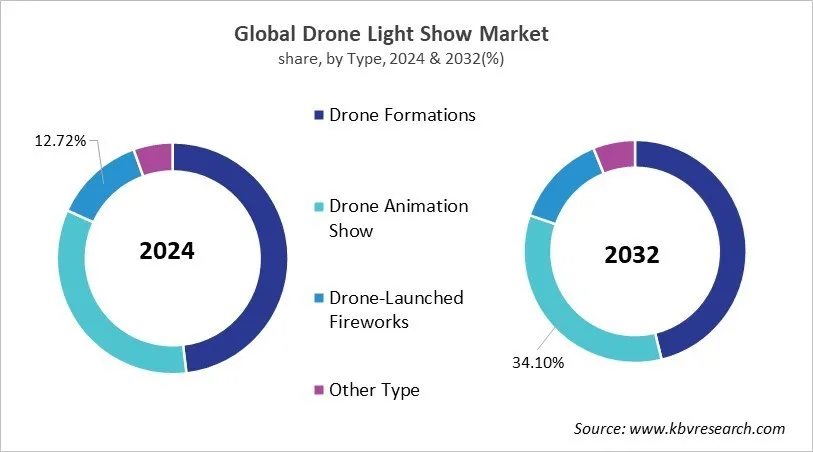 Drone Light Show Market Share and Industry Analysis Report 2024 Drone Light Show Market Share and Industry Analysis Report 2024