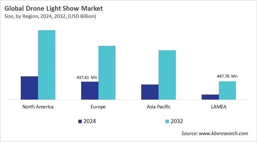  Drone Light Show Market Size - By Region