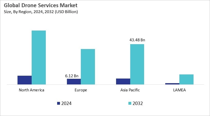 Drone Services Market Size - By Region