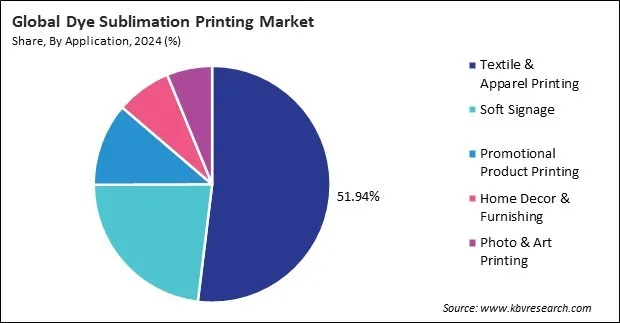 Dye Sublimation Printing Market Share and Industry Analysis Report 2024 Dye Sublimation Printing Market Share and Industry Analysis Report 2024