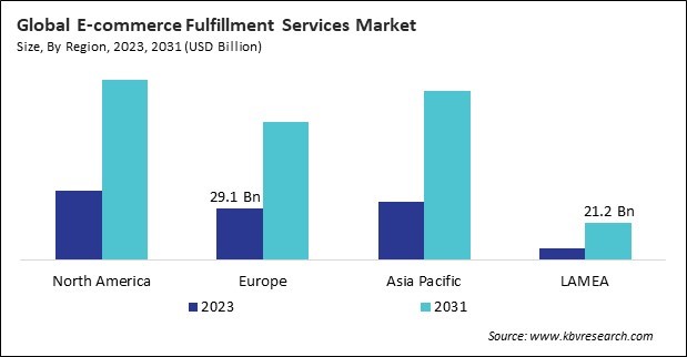 E-commerce Fulfillment Services Market Size - By Region E-commerce Fulfillment Services Market Size - By Region