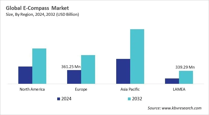 E-Compass Market Size - By Region E-Compass Market Size - By Region