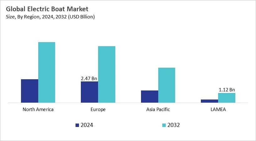 Electric Boat Market Size - By Region Electric Boat Market Size - By Region