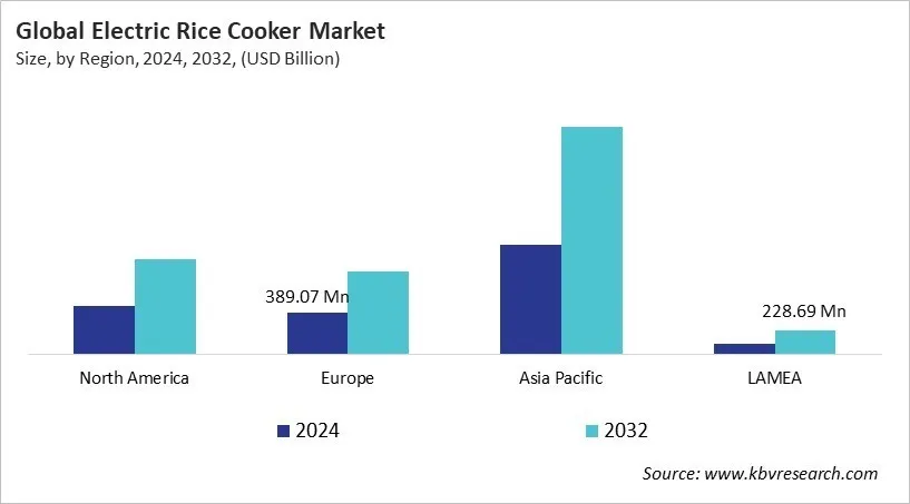  Electric Rice Cooker Market Size - By Region