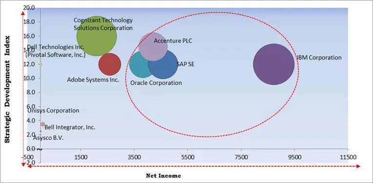 Electric Vehicle Charging Infrastructure Cardinal Matrix Electric Vehicle Charging Infrastructure Cardinal Matrix