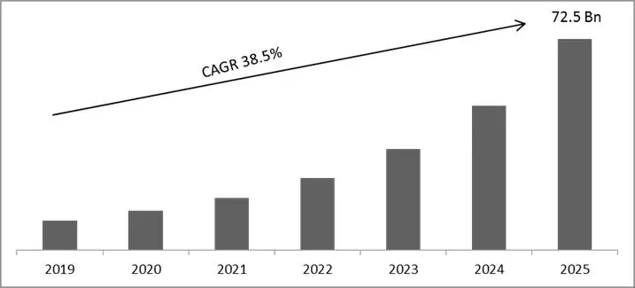 Electric Vehicle Charging Infrastructure Market Size Electric Vehicle Charging Infrastructure Market Size