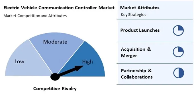 Electric Vehicle Communication Controller Market Competition and Attributes Electric Vehicle Communication Controller Market Competition and Attributes