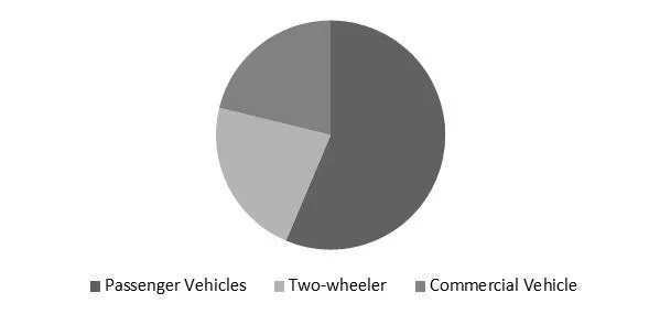 Electric Vehicle Market Share