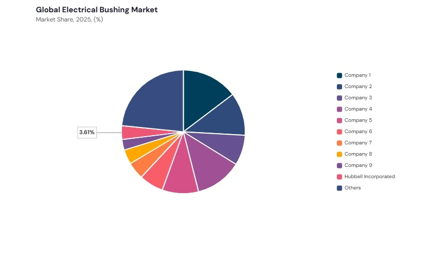 Electrical Bushing Market share analysis Electrical Bushing Market share analysis