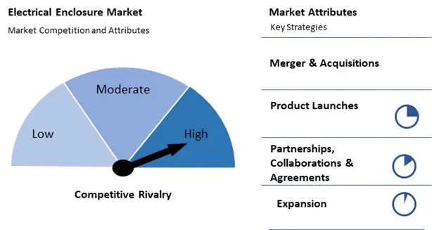 Electrical Enclosure Market Competition and Attributes