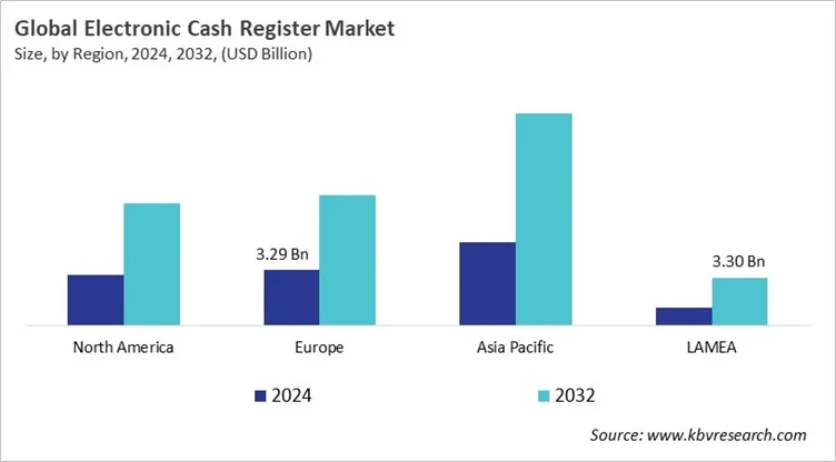 Electronic Cash Register Market Size - By Region Electronic Cash Register Market Size - By Region