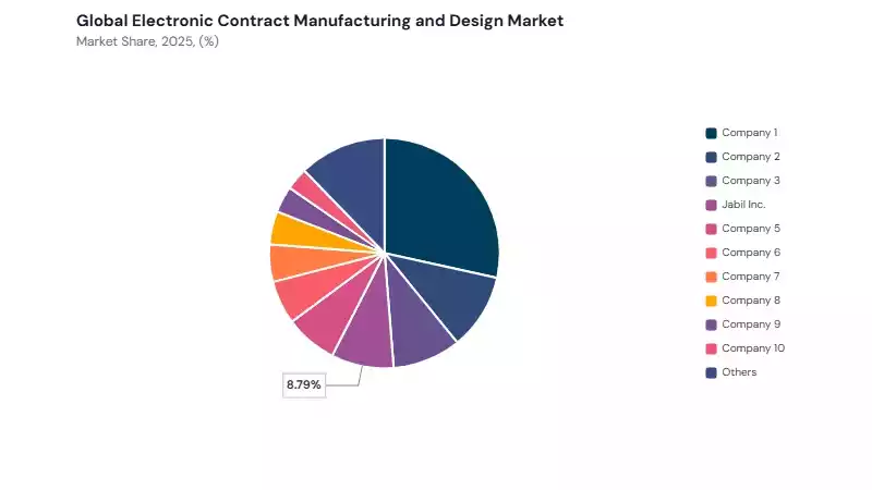 Electronic Contract Manufacturing And Design Services Market share analysis Electronic Contract Manufacturing And Design Services Market share analysis