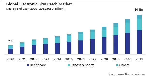 Electronic Skin Patch Market Size - Global Opportunities and Trends Analysis Report 2020-2031 Electronic Skin Patch Market Size - Global Opportunities and Trends Analysis Report 2020-2031