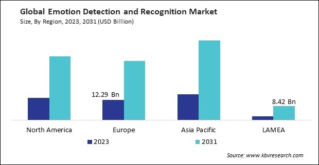Emotion Detection and Recognition Market Size - By Region