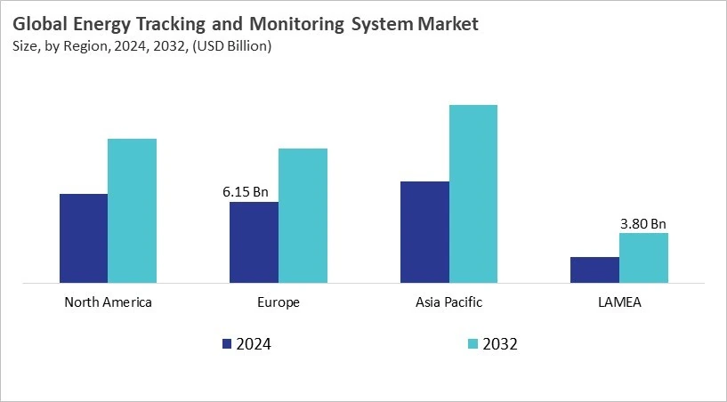 Energy Tracking and Monitoring System Market Size - By Region