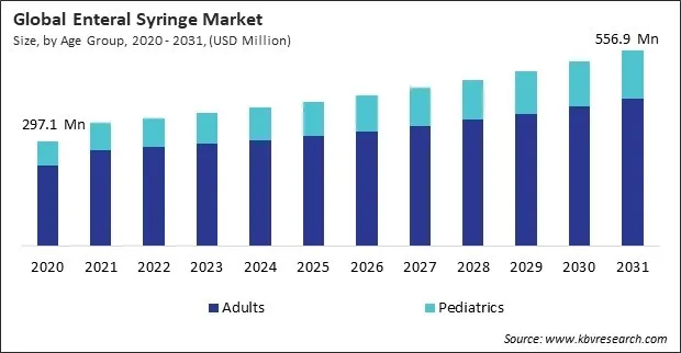 Enteral Syringe Market Size - Global Opportunities and Trends Analysis Report 2020-2031 Enteral Syringe Market Size - Global Opportunities and Trends Analysis Report 2020-2031