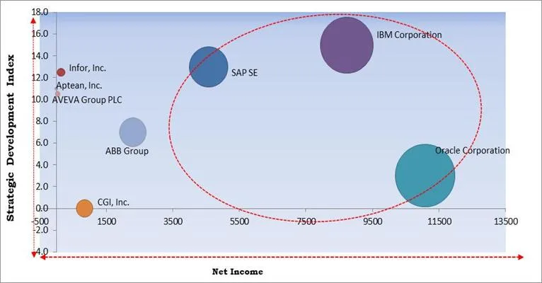 KBV Cardinal Matrix KBV Cardinal Matrix