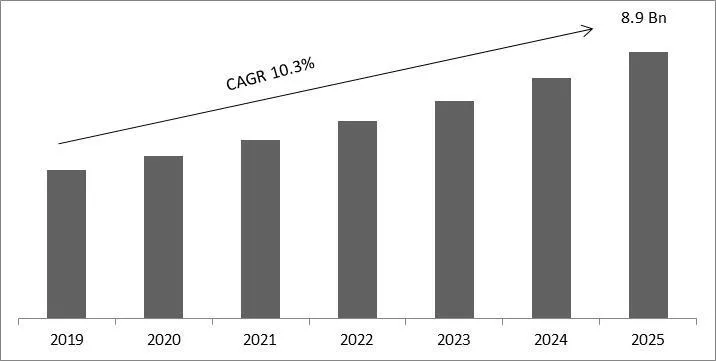 Enterprise Asset Management Market Size Enterprise Asset Management Market Size